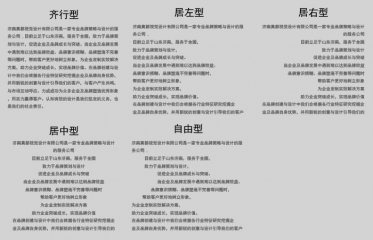 濟(jì)南畫冊(cè)設(shè)計(jì)之畫冊(cè)排版方式