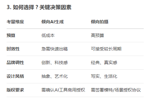 畫冊(cè)設(shè)計(jì)中用AI生成的圖片素材好還是用拍攝的圖片素材好