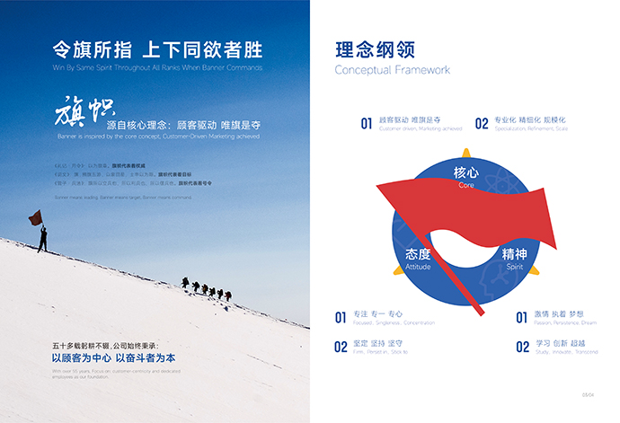 在畫冊設(shè)計使用細(xì)節(jié)元素增加設(shè)計感